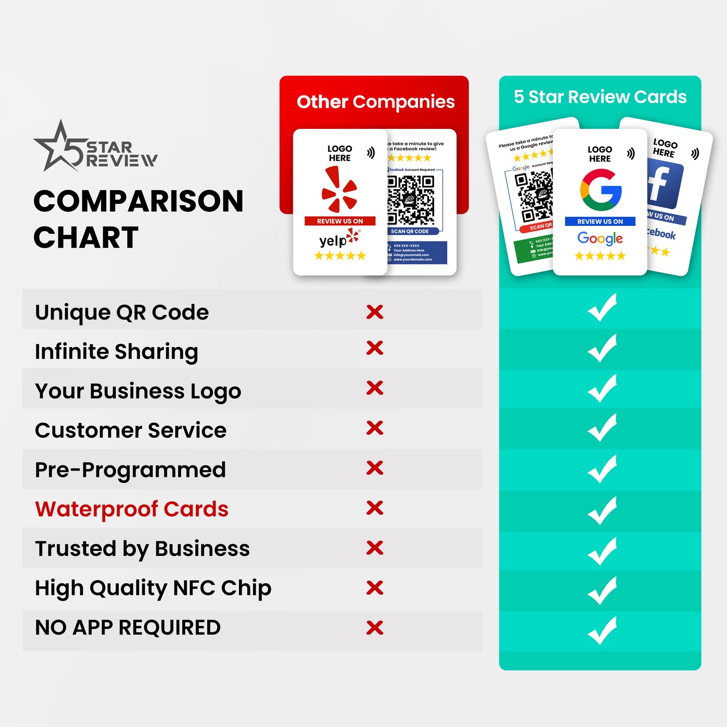 Custom NFC/QR Tap Cards Complete Set for Google / Yelp / Facebook - COMPLETE SET